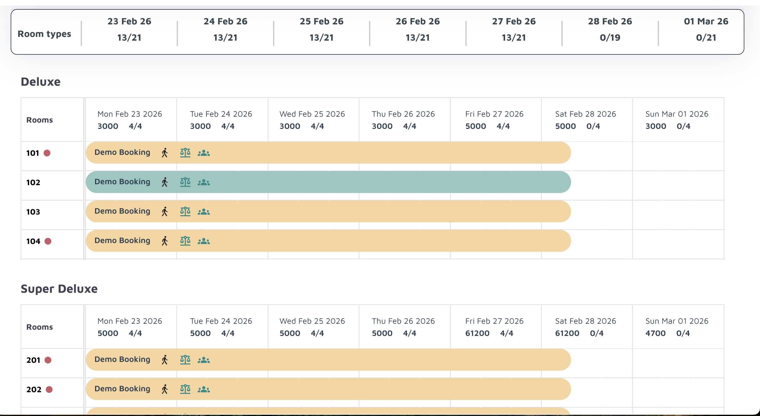 Profit Labs Dashboard
